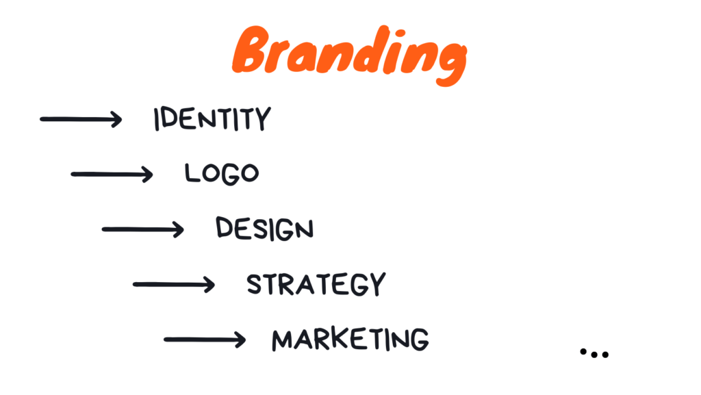 Here are 5 pillars to branding that you need to consider.