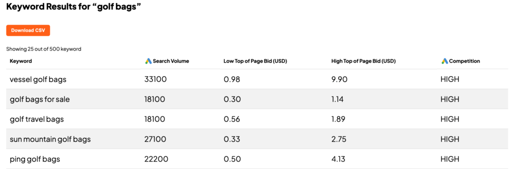 Take potential keywords and run them through a keyword research tool to get the best idea of your market opportunity.